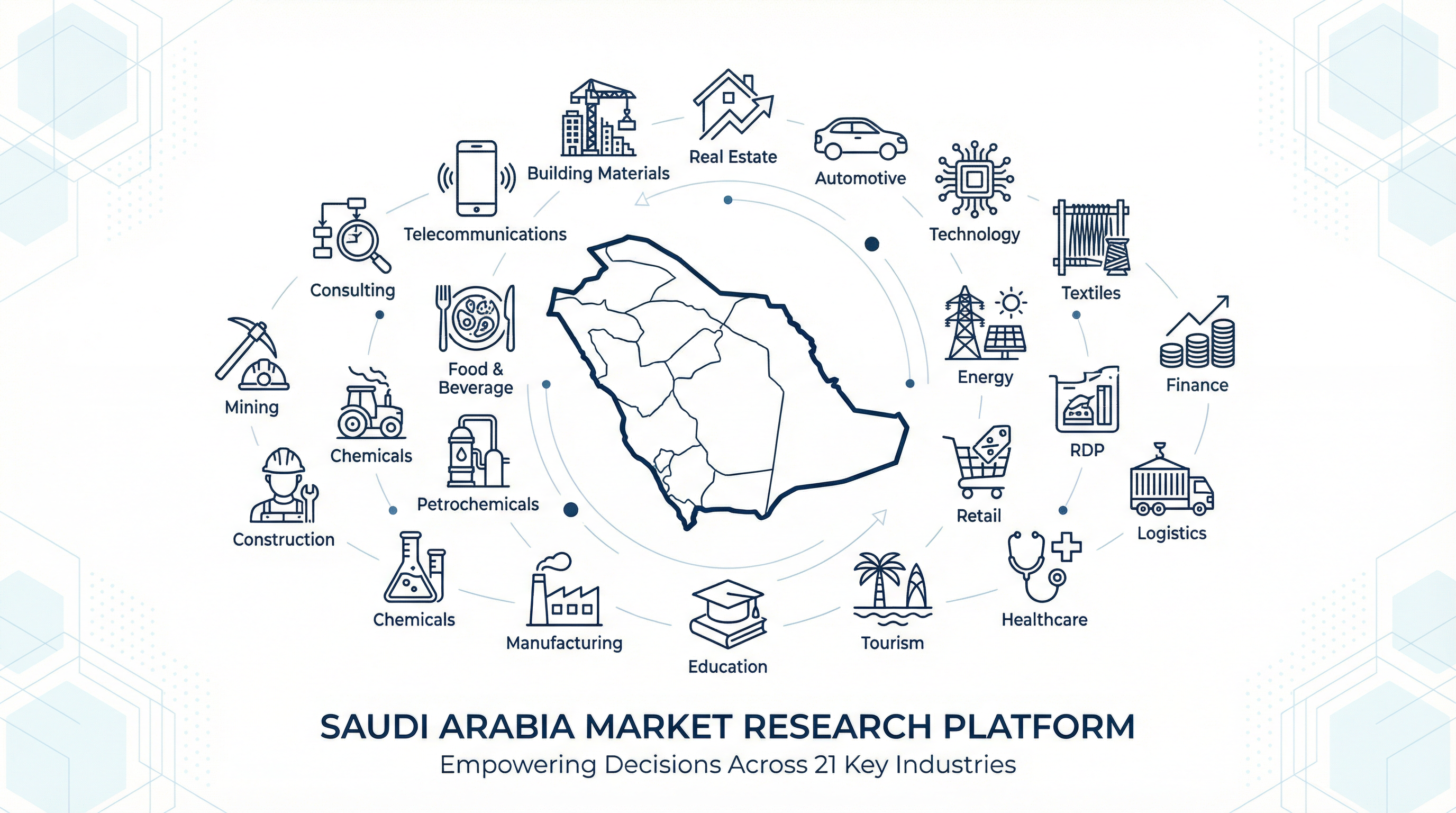 Saudi Arabia Market Research Platform - 21 Key Industries